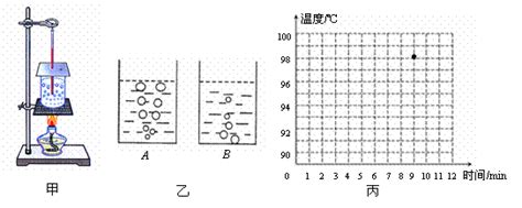 某物理兴趣小组的同学用如图甲所示的装置来研究水的沸点。测温物质