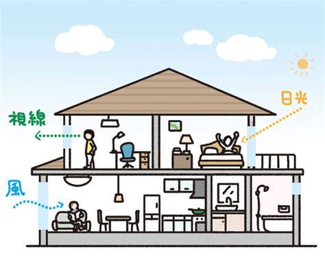 窓の種類や設置場所・開き方別の窓の種類と特徴を紹介 - MY HOME STORY │スーモカウンター注文住宅