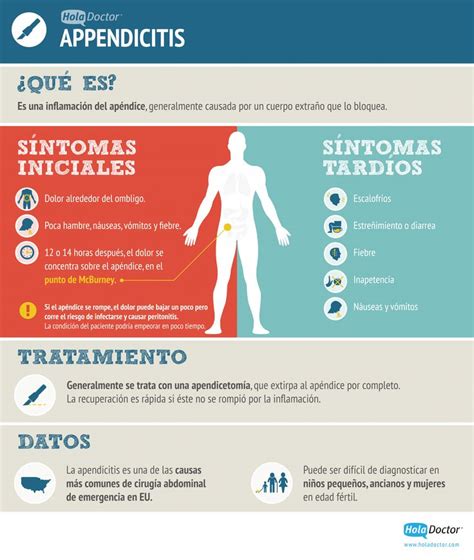 Qu Es La Apendicitis Y Cuales Son Sus S Ntomas Infograf As Y Remedios