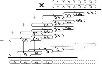 Multiple-Precision multiplication | Download Scientific Diagram