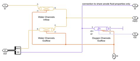 Sistema De Electr Lisis Con Pem Matlab Simulink Mathworks Am Rica