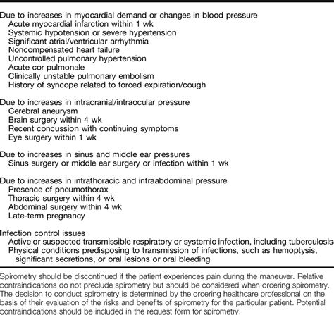 Table From Standardization Of Spirometry Update An Official