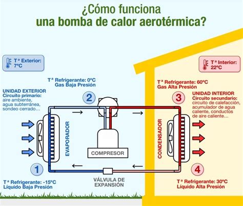 FORTULUZ Qué es la Aerotermia y cómo funciona para reducir la factura