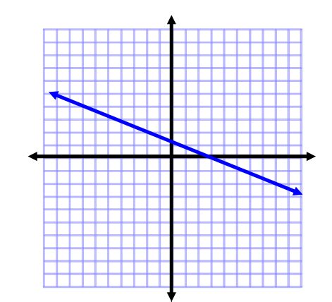 Vertical Line Test Practice Problems