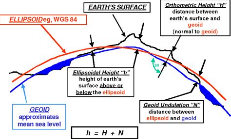 Difference between geoid 09 and geoid 12