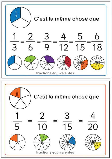 Les Fraction Cm1 Exercices Arrondir les fractions aide les élèves à