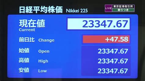 日経平均 前営業日比47円高で寄りつき（2019年12月6日掲載）｜日テレnews Nnn