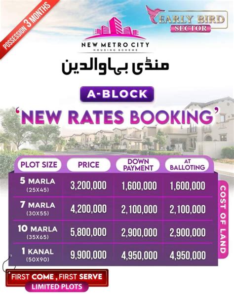 New Metro City Mandi Bahauddin Location Noc Payment Plan