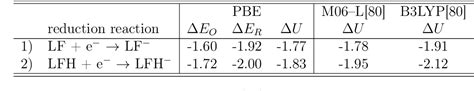 Table 3 1 From First And Second One Electron Reduction Of Lumiflavin In