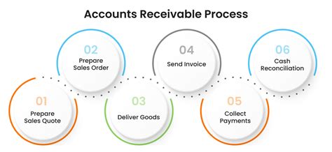 Accounts Receivable Vs Accounts Payable Whats The Difference