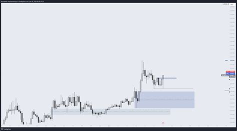 Binance Galausdt P Chart Image By Kostyakudo Tradingview