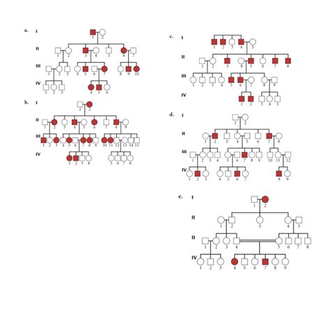 Solved a. Autosomal recessive trait b. Autosomal dominant | Chegg.com