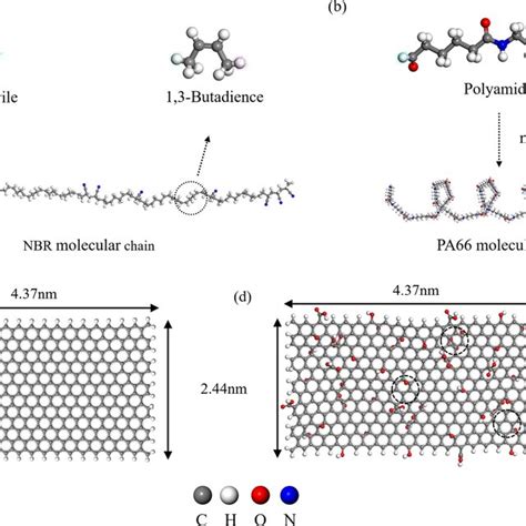 Rdfs Of Nbr Pa66 And Iron Nanospheres In The Composites Download