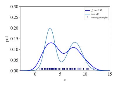 Kernel Density Estimation [The Hundred-Page Machine Learning Book]