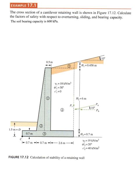 Solved Example The Cross Section Of A Cantilever Chegg