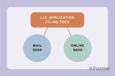 Free Illinois Llc Operating Agreements Pdf Word Eforms