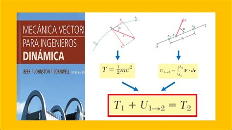 26 Principio del trabajo y la energía Cinética de partículas teoría