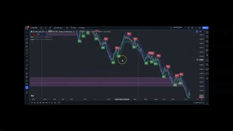 Fully Automated Prop Trading Qline Signals Mt5 Ea Program Youtube