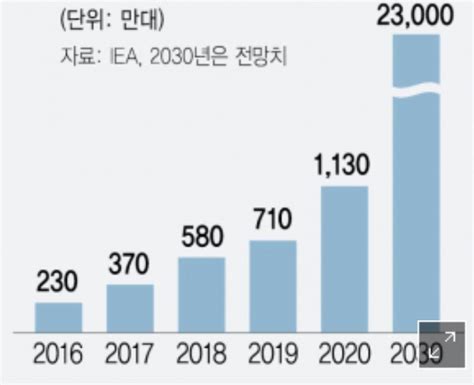 2차전지 관련주catl주가파나소닉주가byd주가전망과 2차전지 Etf Tiger 차이나 전기차 주가전망