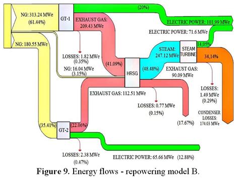 Sankey Diagram Nuclear Power Station Sankey Helper By G Doka