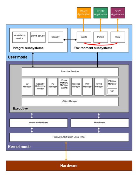 Block diagram - Wikipedia