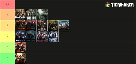 All Left 4 Dead Campaigns Including The Last Stand Tier List