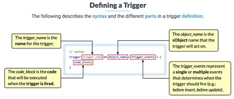 Given A Scenario Follow Best Practices To Write Apex Classes And Triggers