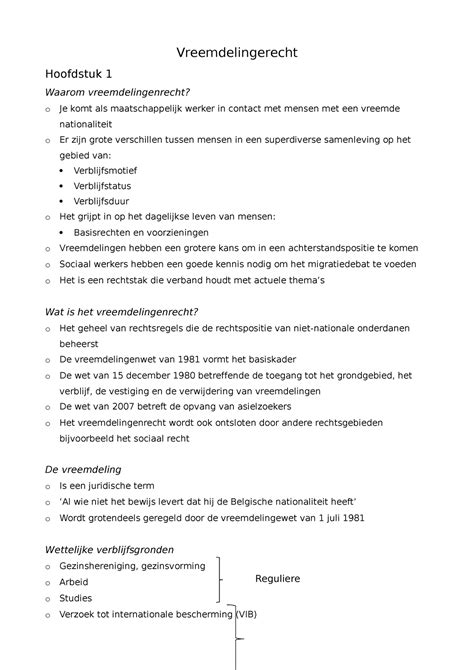 Samenvatting Vreemdelingenrecht Vreemdelingerecht Hoofdstuk 1