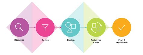 Hcd Series Human Centered Design Explained — Outwitly