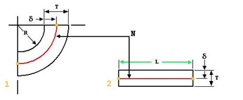 K Factor Bend Allowance Chart