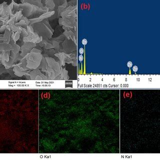 A Fesem Image Of B Zno Bz With B Edax Spectrum And C D Elemental