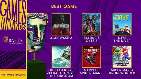 20th Bafta Games Awards The Big Wins Of 2024 Overclockers Uk