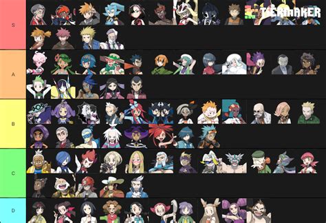 Pok Mon All Gym Leaders Trial Captains Kahuna Tier List Community