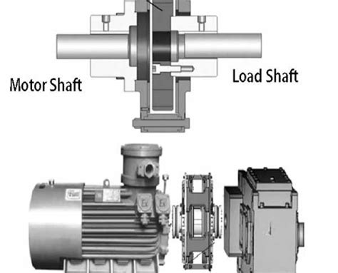 Magnetic Motor Coupling - Magnetic Couplings