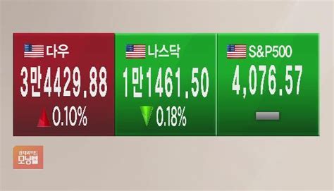 글로벌 마켓 뉴욕증시 예상보다 강한 11월 고용보고서에 혼조 마감 Sbs Biz