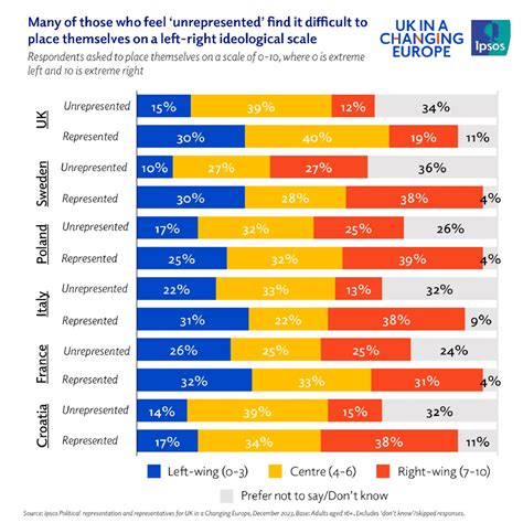 Apathy In The Uk How Does Political Discontent Compare With Other