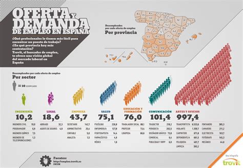 Oferta Y Demanda De Trabajo En Espa A Demanda De Trabajo Oferta Y