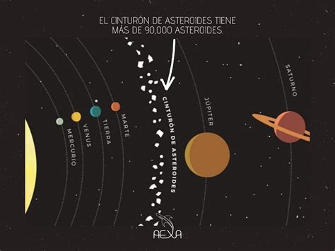 Cinturão de Asteróides