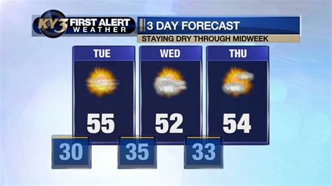 First Alert Weather Chilly And Dry Tuesday Through Midweek Youtube