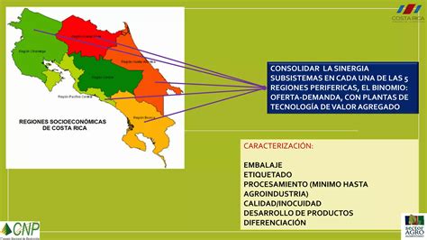 Sistema Público de Abastecimiento de Alimentos de Costa Rica PPT