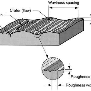surface texture features  simple   engine mounting system