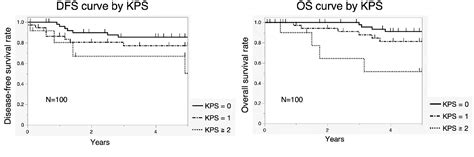 Combined Inflammation And Nutrition Factors Reinforce The Prognostic