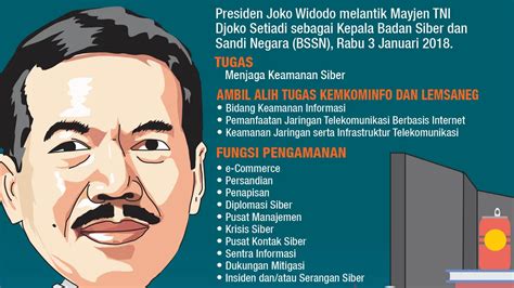 Bssn Ajak Masyarakat Ikut Jaga Ruang Siber Ada Juta Anomali Trafik