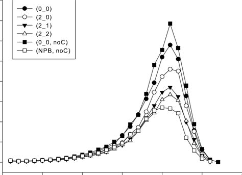 Mass Deposition Of Inhaled 150 Nm Cmd Particles Gsd ¼ 1 44 Inhaled Download Scientific