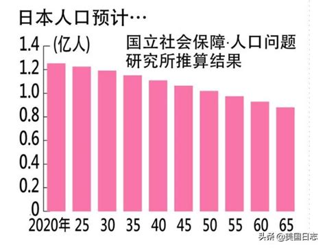 刺激政策無效！日本2019年新生兒數再降，預計將破紀錄跌破90萬人 每日頭條