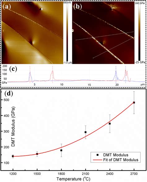 Nanomechanical Characterization Of Single Carbon Nanofiber Using Peak