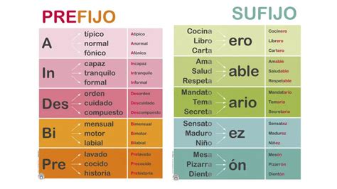 Qu Significado Tienen Los Sufijos Haras Dadinco