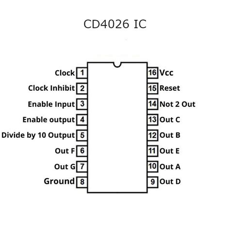 Cd Ic Cmos Counters Decade Divider Dip Labsguru Technologies