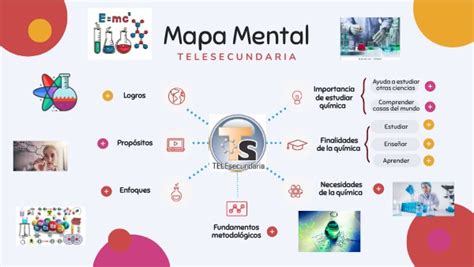 Qu Es Un Mapa Mental De La Ciencia Y Sus Conexiones