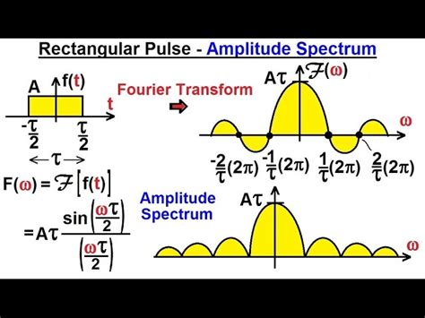 Fourier Transform Of A 2d Rect Function